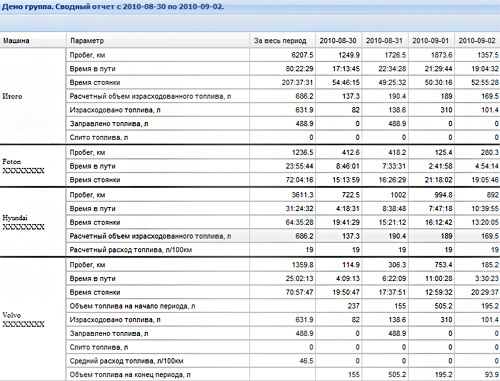 схема работы монитринга автомобилей