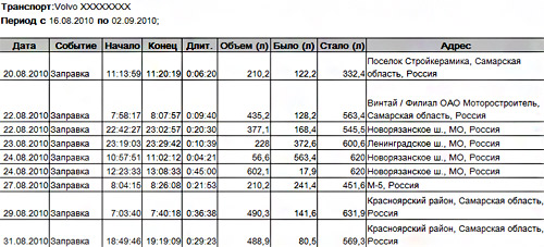 схема работы монитринга автомобилей