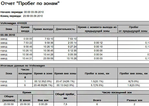 схема работы монитринга автомобилей